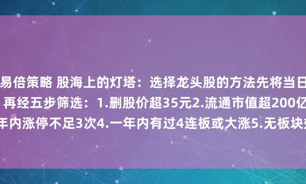 易倍策略 股海上的灯塔：选择龙头股的方法先将当日首板涨停股加入自选，再经五步筛选：1.删股价超35元2.流通市值超200亿3.半年内涨停不足3次4.一年内有过4连板或大涨5.无板块效应的票然后用三招选最强...